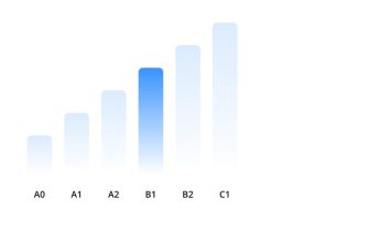 Як проходять уроки англійської мови в Englishdom